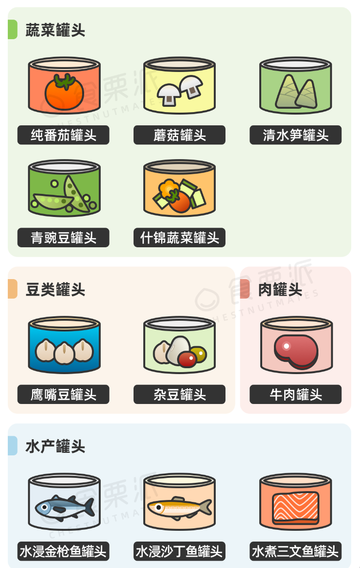“黑料缠身”的罐头，真没你想的那么不健康
